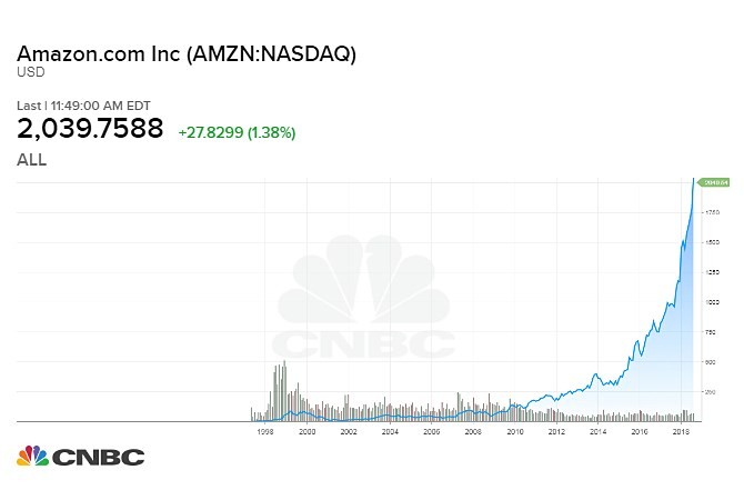 Imagen del día: Amazon alcanza el billón de dólares de valoración bursátil
