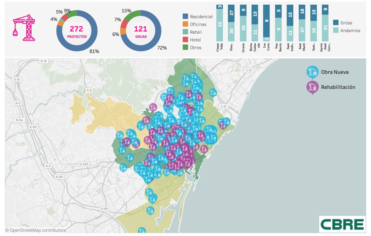 Barcelona, en construcción: en marcha 272 proyectos inmobiliarios, un 45% más que en 2017