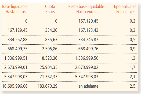 Impuesto sobre viviendas desocupadas: las casas vacías ya están 'penalizadas' con el pago de varios tributos