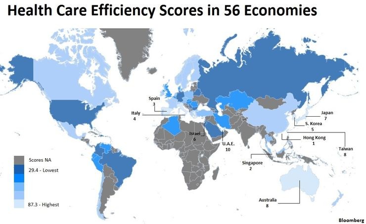 Imagen del día: los países con el mejor sistema sanitario