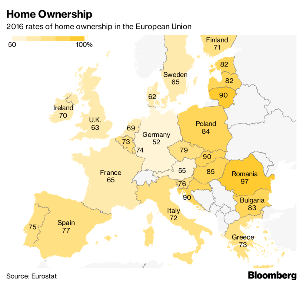 Imagen del día: El peso de la vivienda en propiedad en la UE