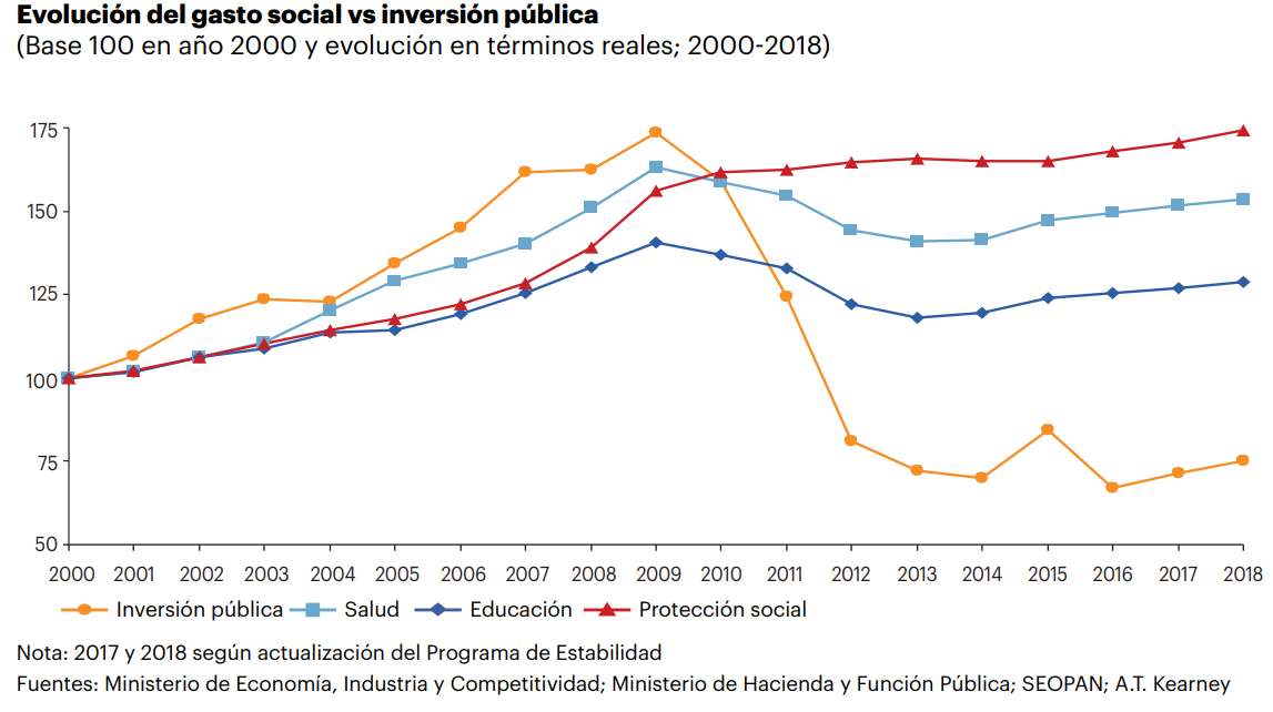 Se acerca el pago por uso de las carreteras: por qué el modelo gratuito es insostenible