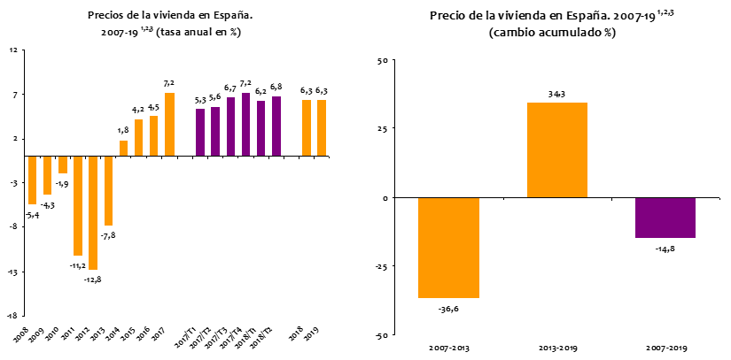 El alquiler le quita el trono a la compra: se firman más operaciones de arrendamiento que venta