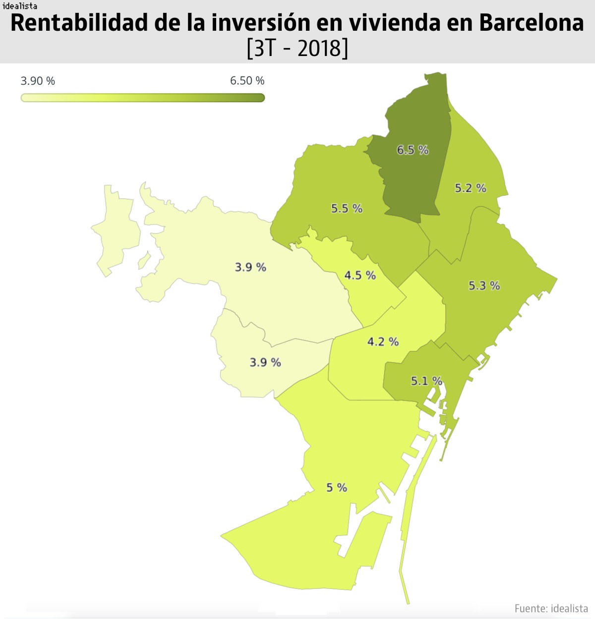 Si vas a comprar para alquilar en Madrid o Barcelona, la mayor rentabilidad está en los barrios modestos