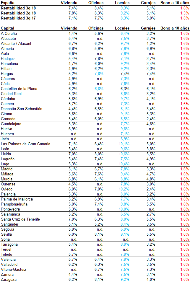 tabla_rentabilidad