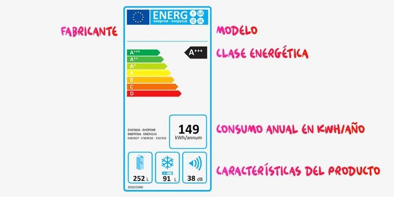 Operación 'renove' de electrodomésticos en el Black Friday: las claves para comprar los más eficientes