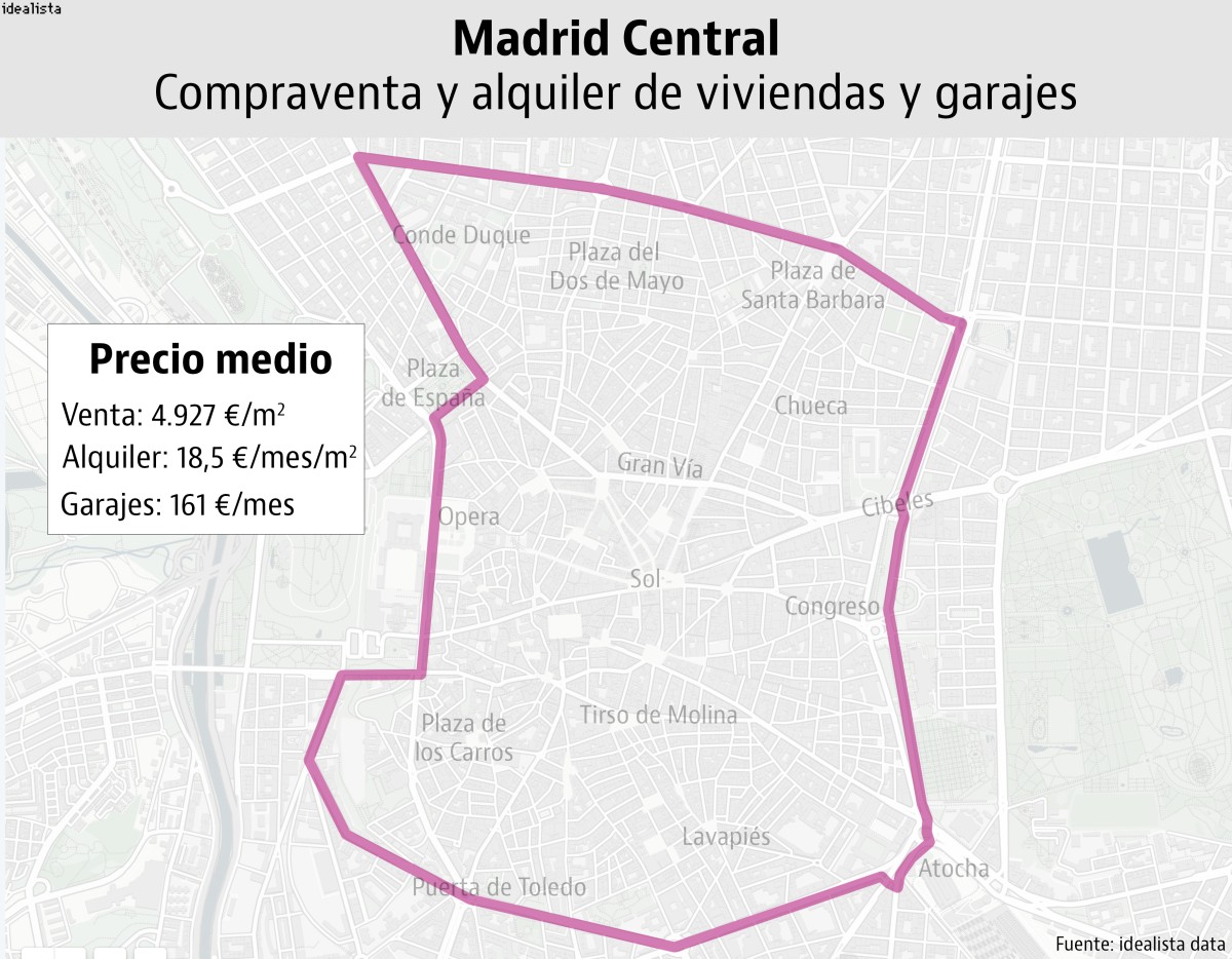 Comienza Madrid Central: así es el mercado de la vivienda (y garajes) en los barrios afectados