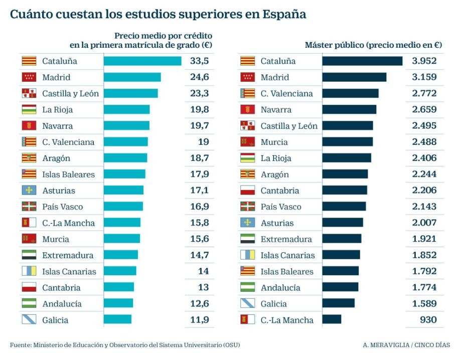 Imagen del día: España, el país del mundo con más pensiones de viudedad