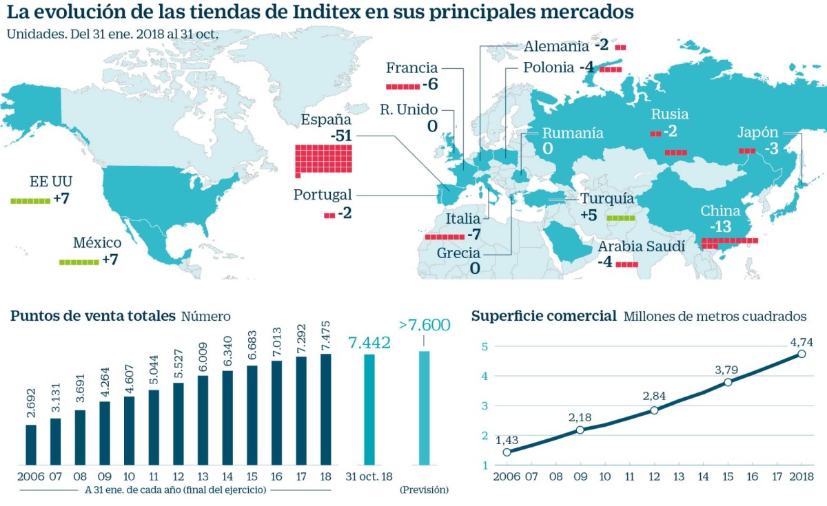 Imagen del día: Inditex frena el ritmo de apertura de tiendas