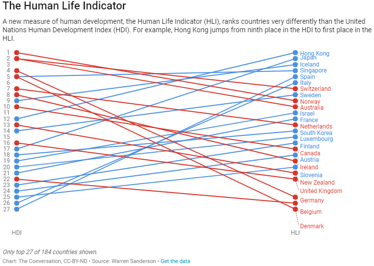 Imagen del día: España, el quinto mejor país del mundo para vivir