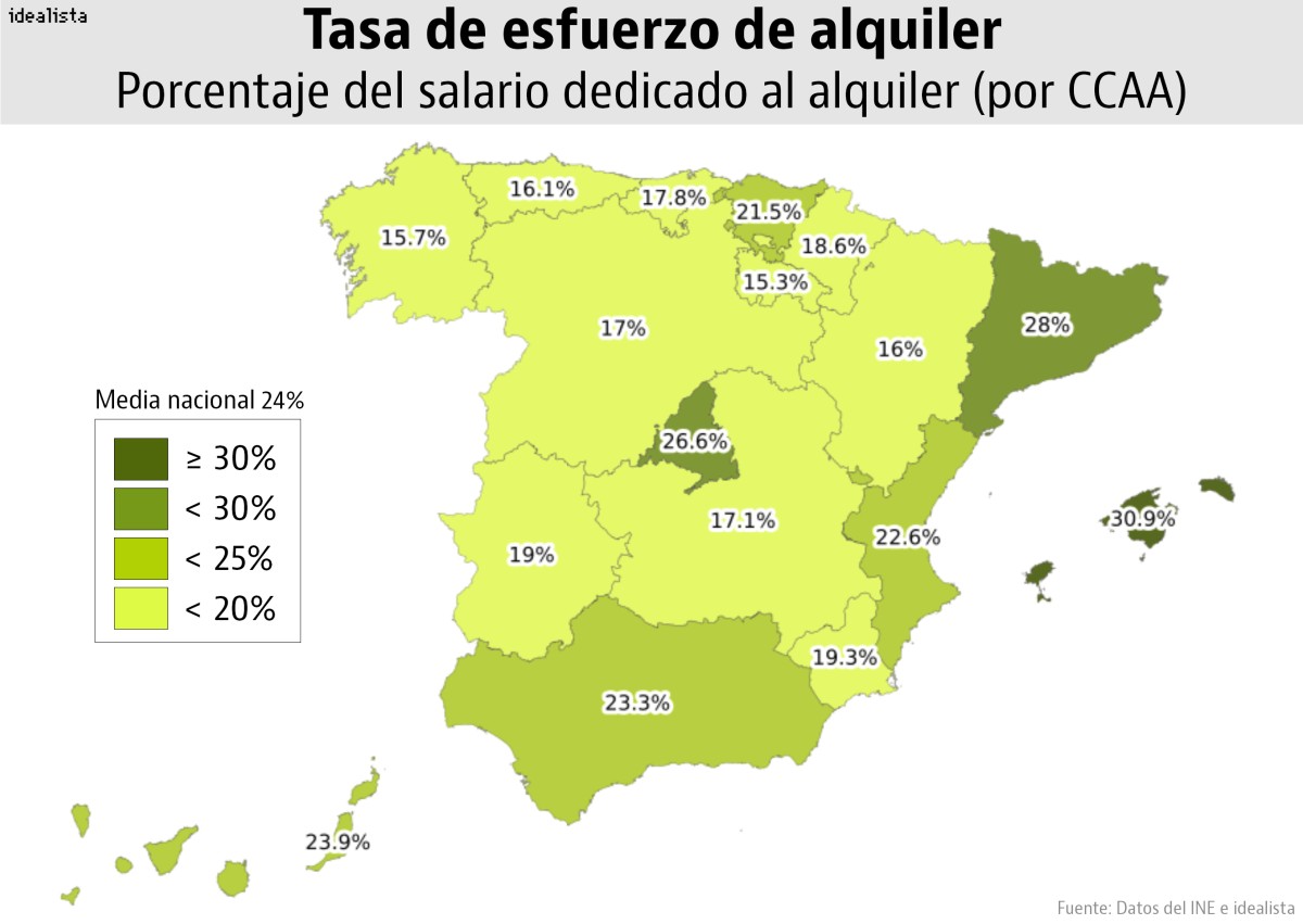 Los hogares de Baleares, Cataluña y Madrid realizan el mayor esfuerzo para alquilar vivienda