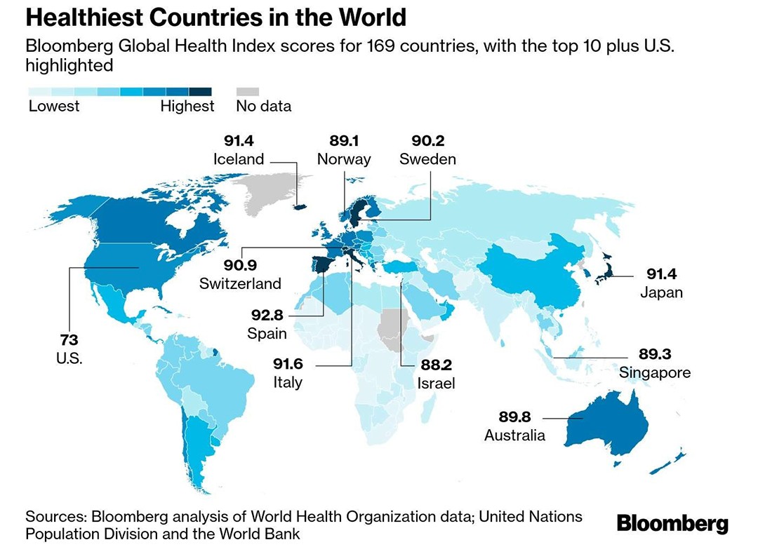 Imagen del día: España, el país más saludable del mundo