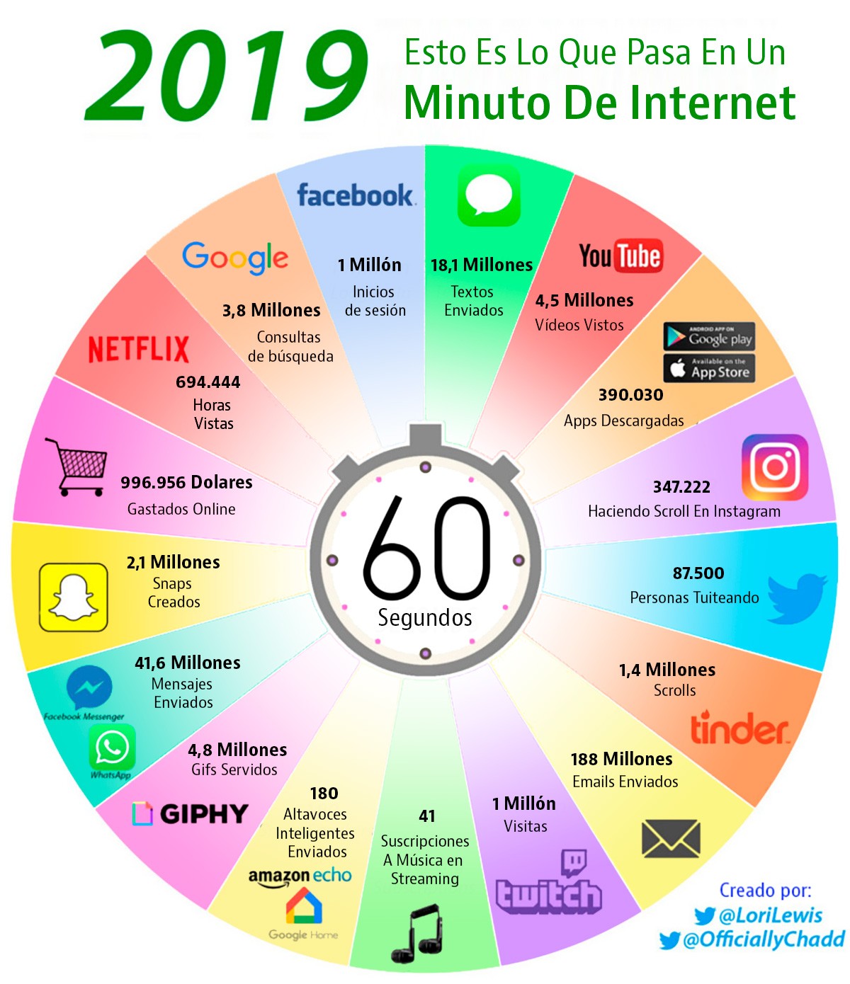 Imagen del día: lo que pasa en Internet en un sólo minuto a nivel mundial