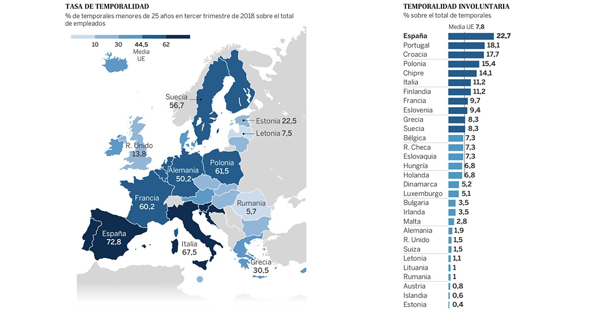 Imagen del día: la temporalidad de los contratos de los jóvenes en Europa