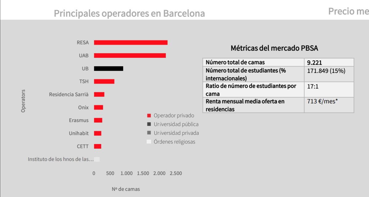 De los 800 euros de Madrid a los 460 euros de Granada: cuál es el precio medio de una ‘resi’ en España