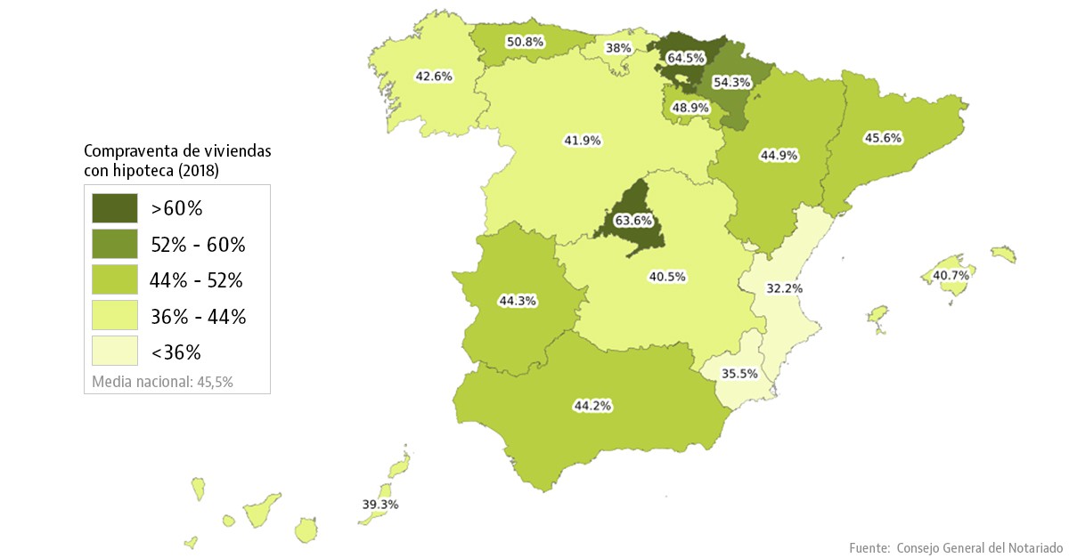 compraventa_vivienda_hipoteca