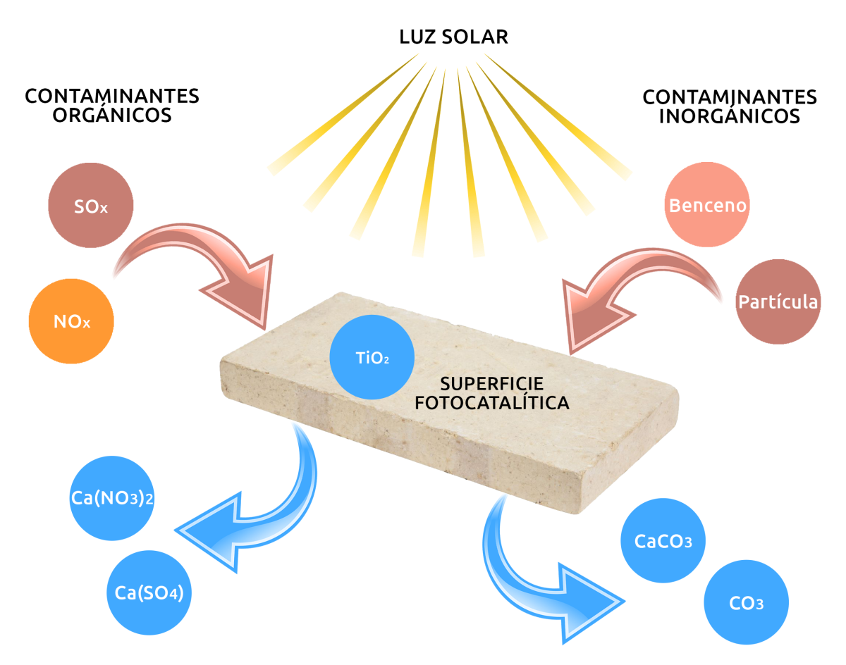 Hormigón autorreparable o lumínico, las ventajas de apostar por este material de construcción