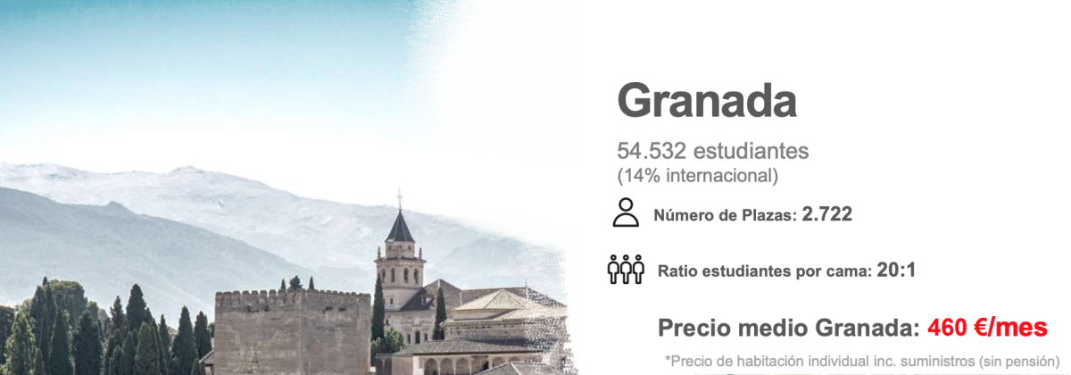 De los 800 euros de Madrid a los 460 euros de Granada: cuál es el precio medio de una ‘resi’ en España