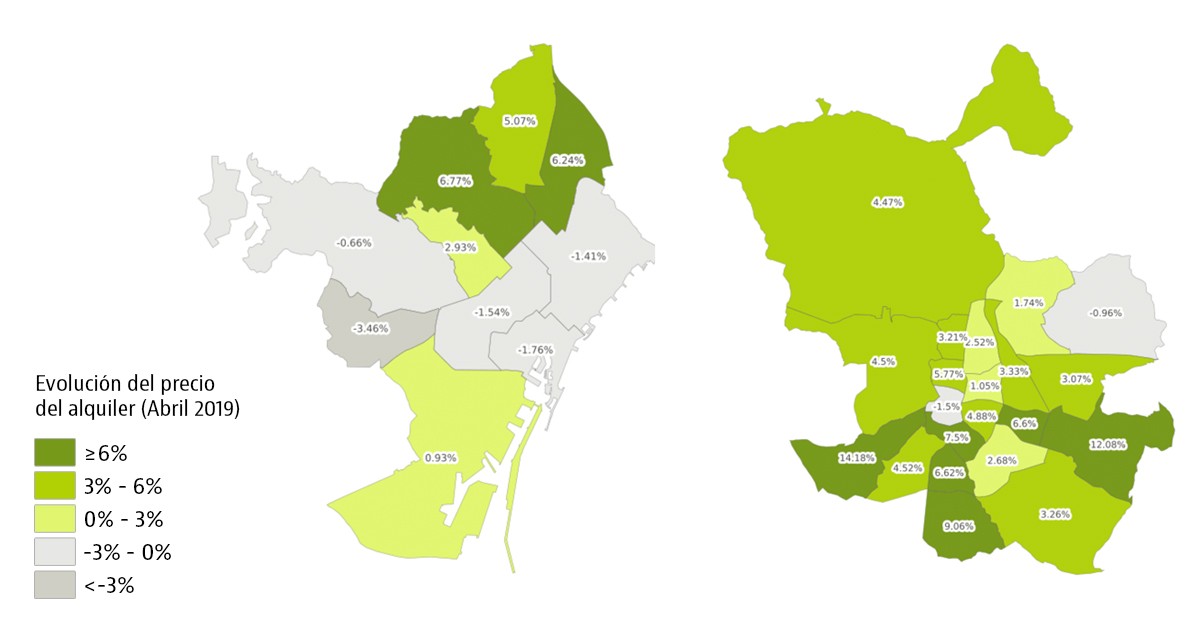 Los alquileres se moderan en Barcelona mientras la mitad de distritos de Madrid toca máximos