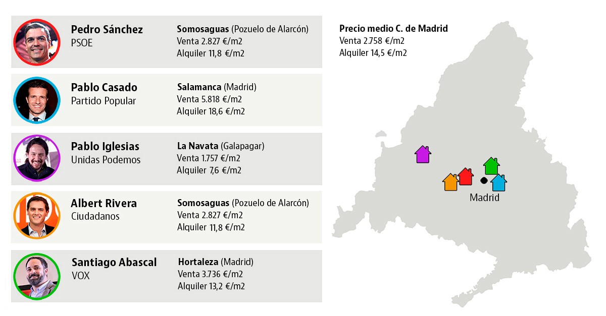 El monopoly de los candidatos: dónde viven los aspirantes a presidente del Gobierno