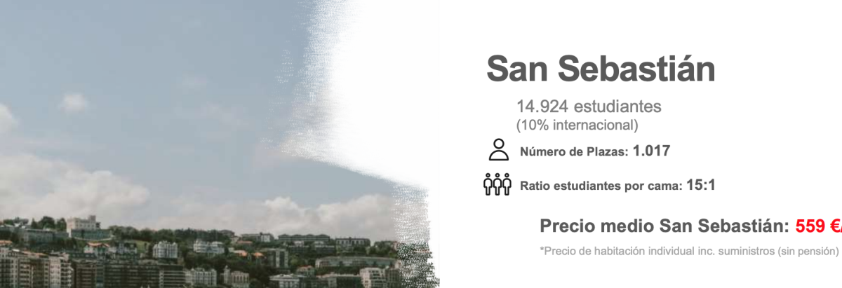 De los 800 euros de Madrid a los 460 euros de Granada: cuál es el precio medio de una ‘resi’ en España