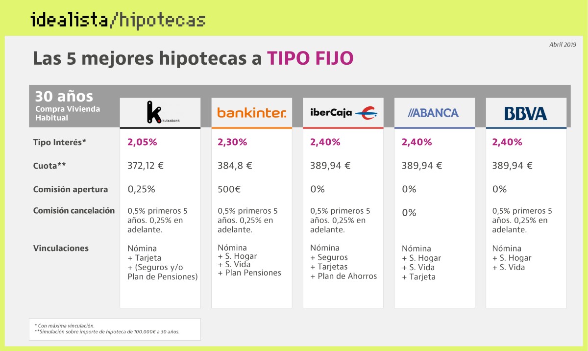 tipofijo_tipofijo30anosid