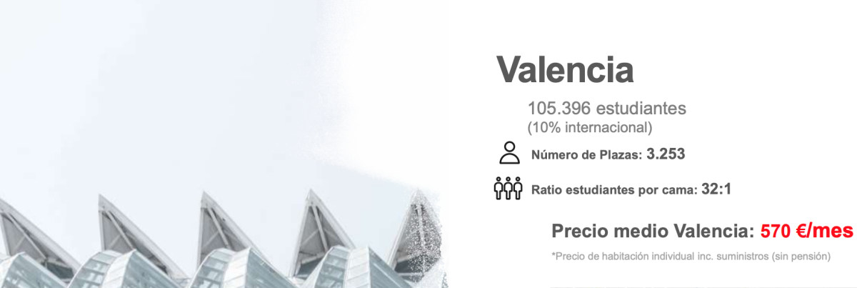 De los 800 euros de Madrid a los 460 euros de Granada: cuál es el precio medio de una ‘resi’ en España