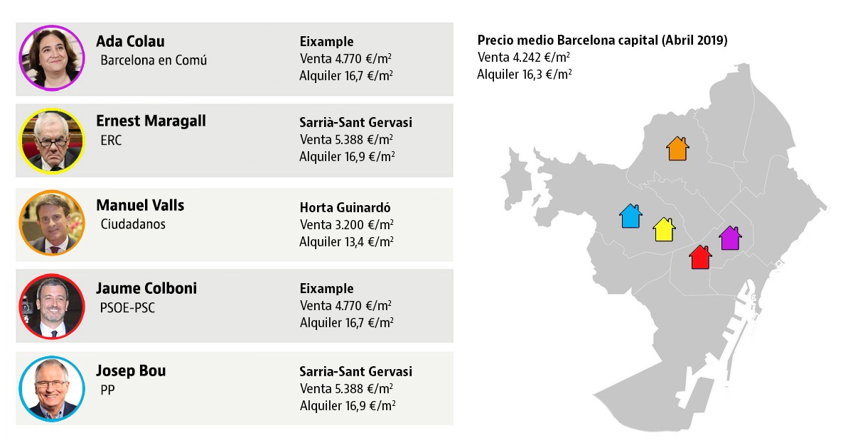 El monopoly de los candidatos: dónde viven los aspirantes a las alcaldías de Madrid y Barcelona