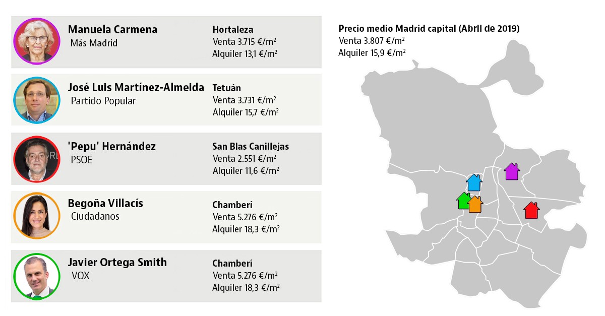 El monopoly de los candidatos: dónde viven los aspirantes a las alcaldías de Madrid y Barcelona
