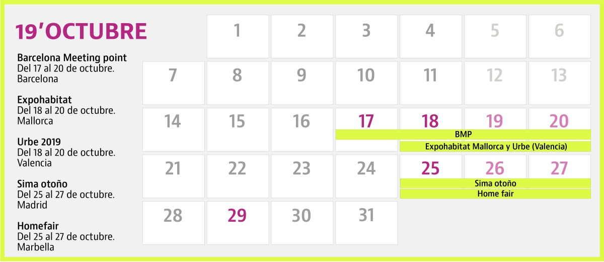 El calendario con todas las ferias inmobiliarias en España durante 2019