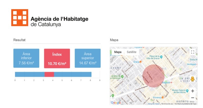 Cataluña limita el precio del alquiler: cómo se regula y por qué será perjudicial para el inquilino