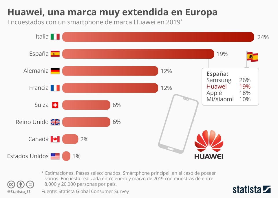 Huawei: qué ha pasado y qué va a pasar con tu móvil