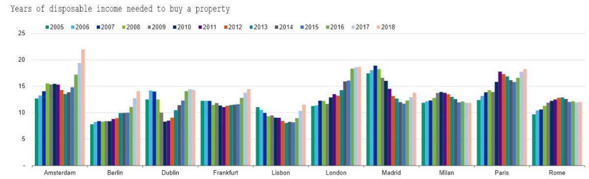 ingresos-comprar-vivienda