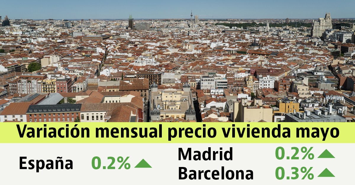 La vivienda usada se mantuvo estable en mayo con una leve subida del 0,2%: así varió en tu ciudad