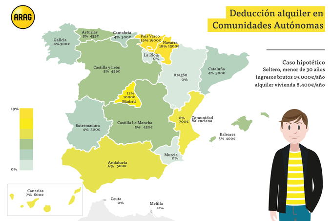 Descubre en qué comunidades autónomas te puedes deducir más por el alquiler
