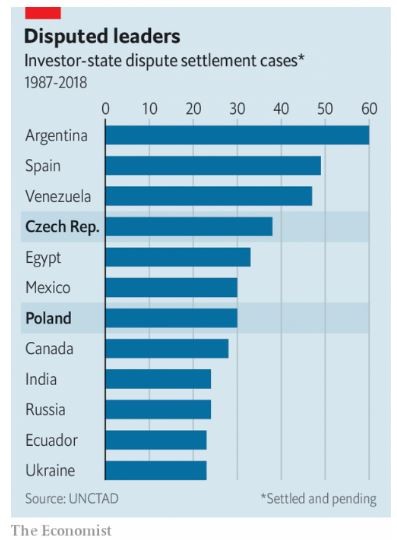 Imagen del día: España lidera los pleitos de inversores contra los legisladores por detrás de Argentina
