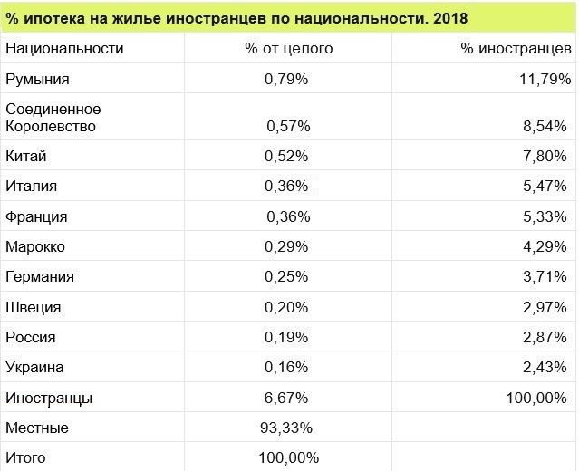 Статистика