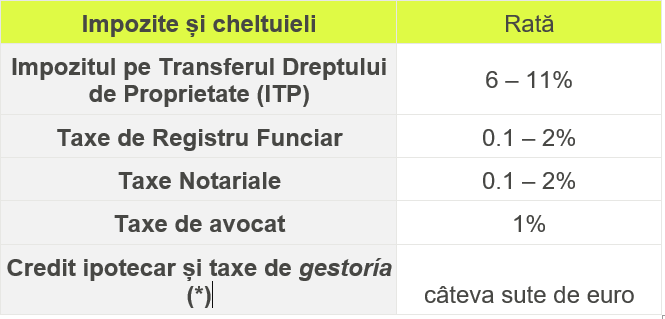 * Se aplică numai în cazul solicitării unui credit ipotecar din partea unei instituții de credit (ex. o bancă)