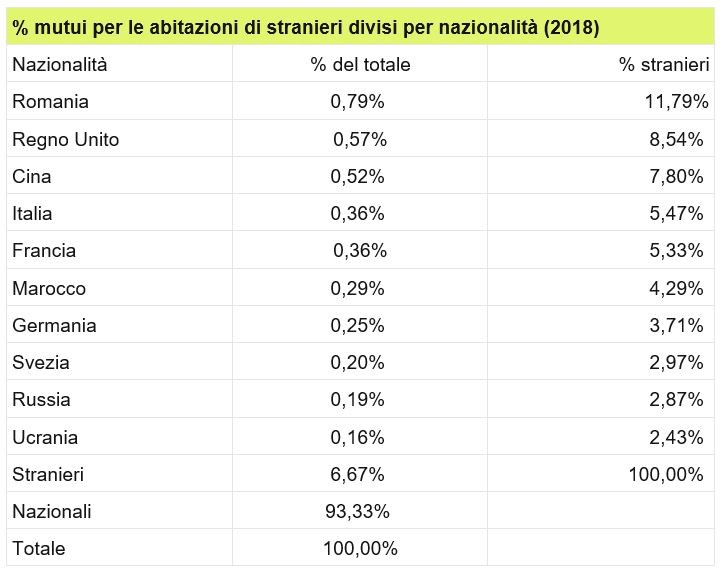 Tabella nazionalità
