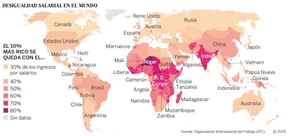 Imagen del día: el 10% de los trabajadores del planeta perciben el 50% de la remuneración mundial