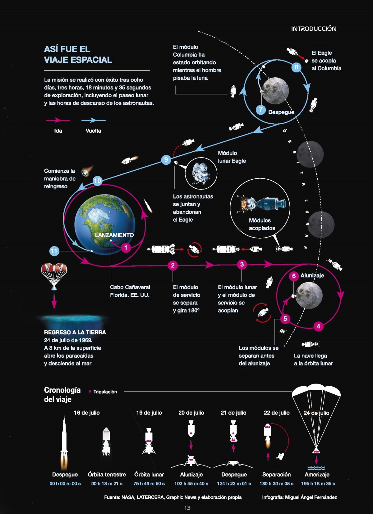 Ocho curiosidades sobre la llegada del hombre a la Luna en su 50 aniversario
