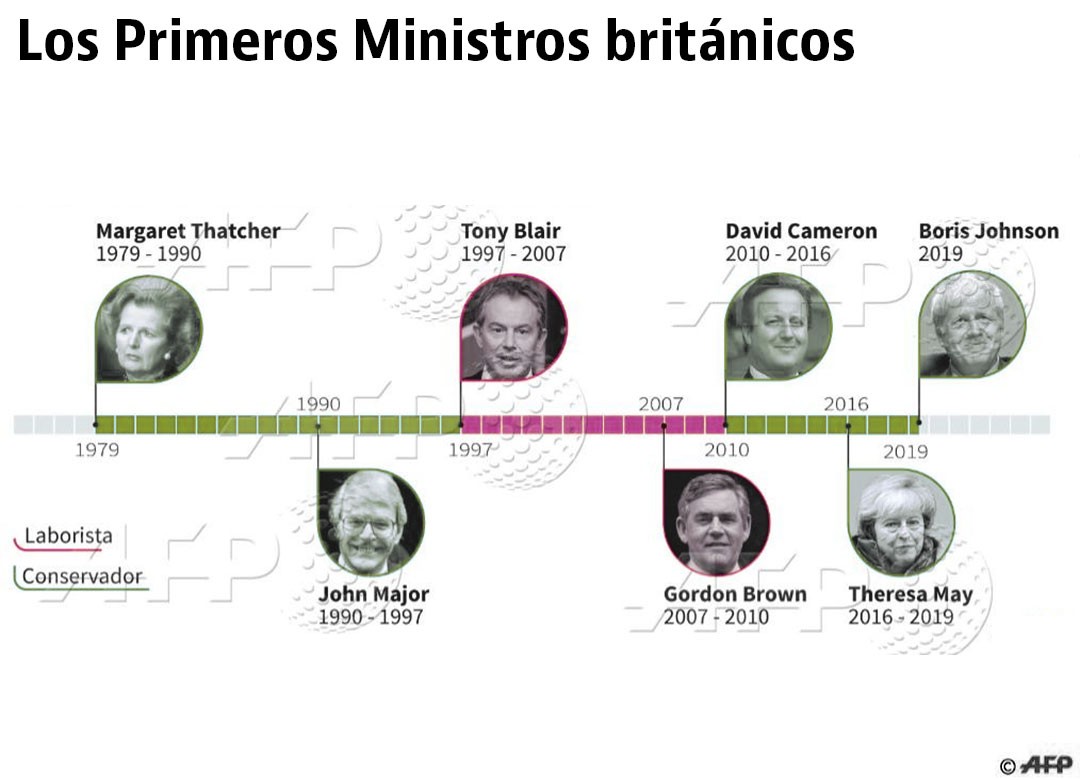 Imagen del día: Boris Johnson, nuevo primer ministro del Reino Unido