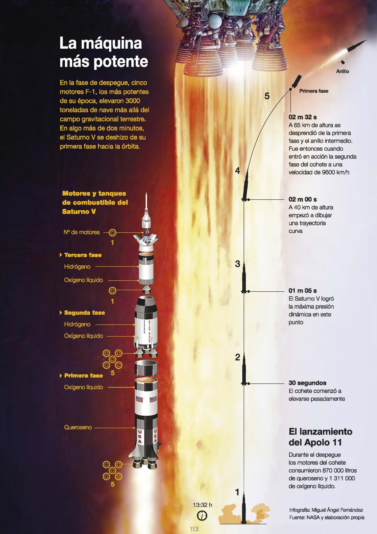 Ocho curiosidades sobre la llegada del hombre a la Luna en su 50 aniversario