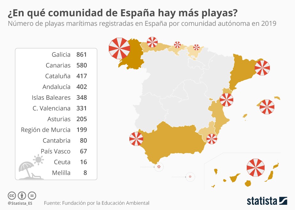 Imagen del día: qué comunidad autónoma tiene más playas