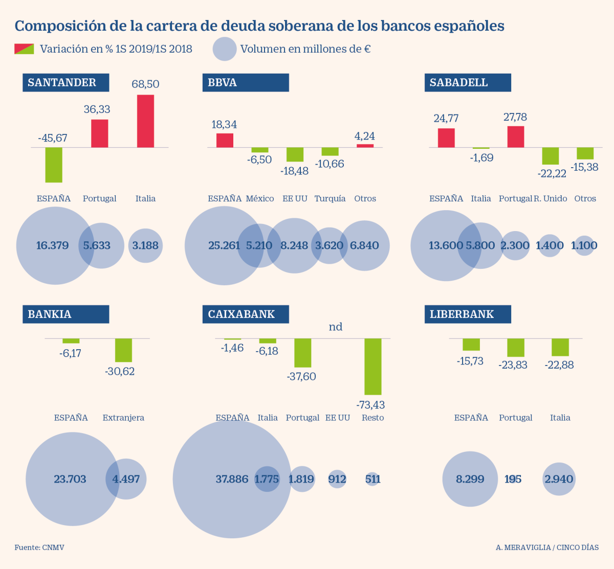 deuda-soberana-bancos