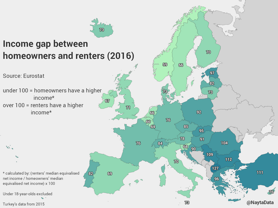 Imagen del día: diferencia de ingresos entre propietarios e inquilinos en Europa