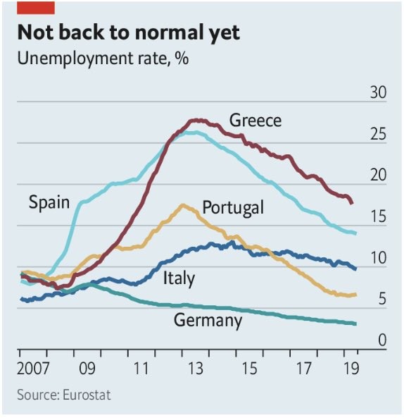 Imagen del día: la tasa de desempleo en España, Alemania, Italia o Portugal