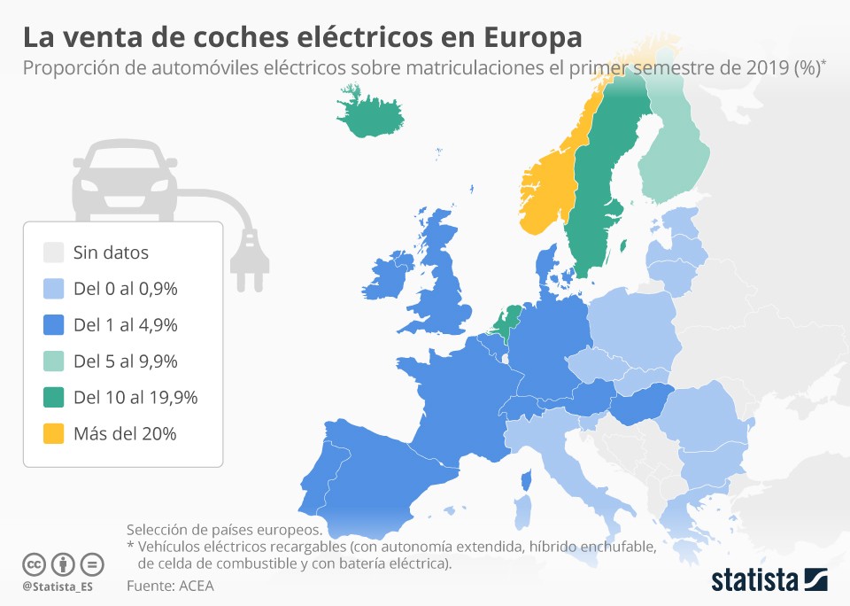 Imagen del día: sólo hay un 1,3% de automóviles eléctricos en España