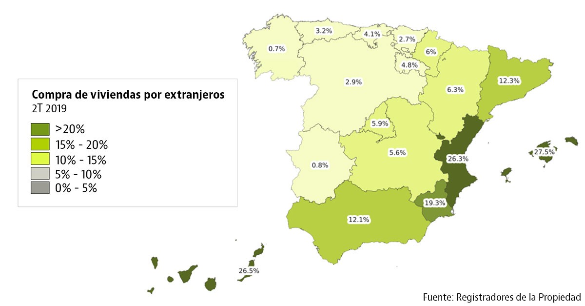 Baleares y Canarias concentran el mayor peso de la compra de casas por extranjeros