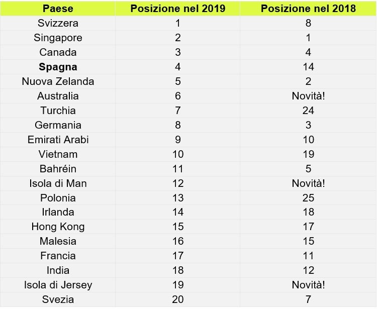 Classifica 2018 e 2019